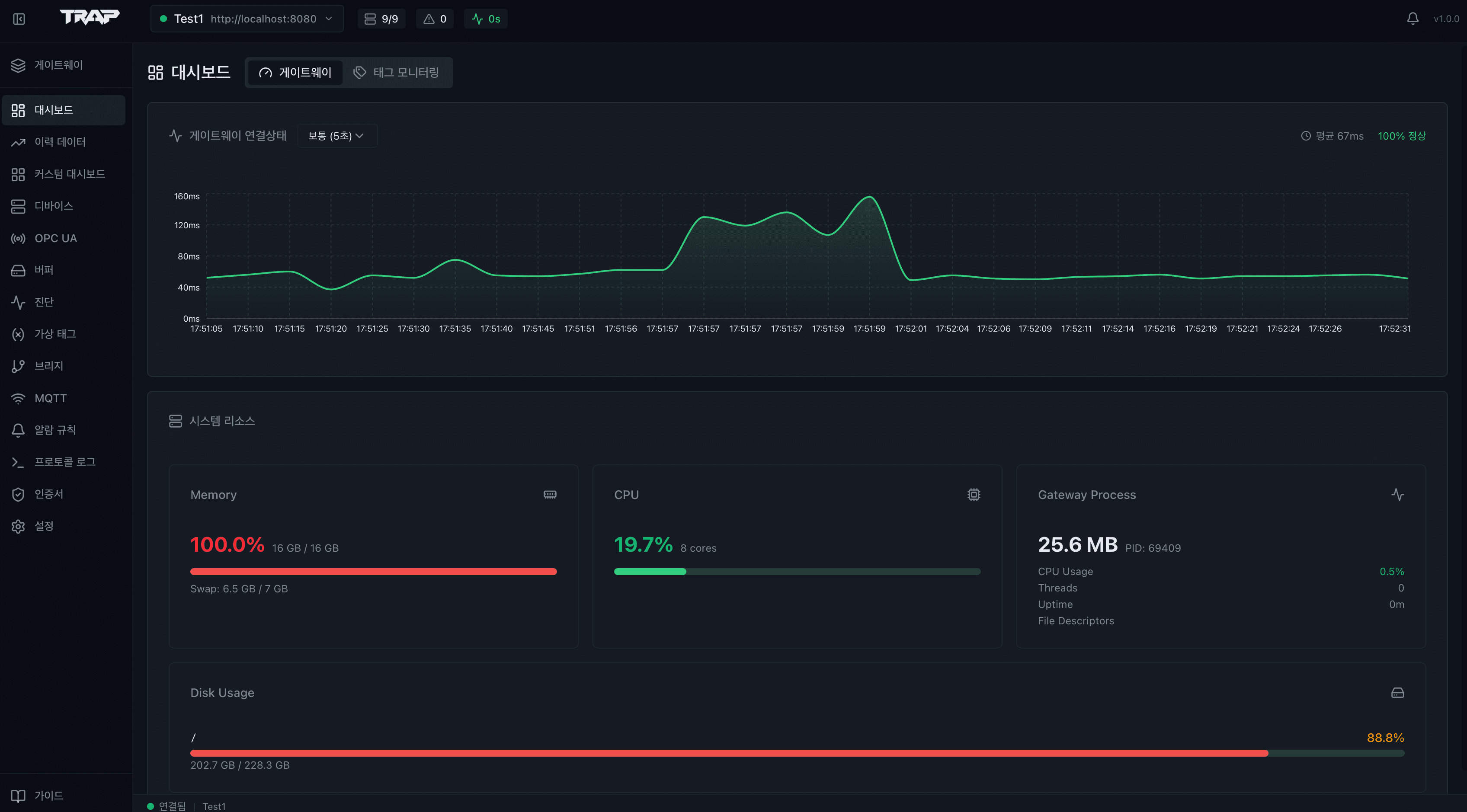 TRAP desktop client dashboard