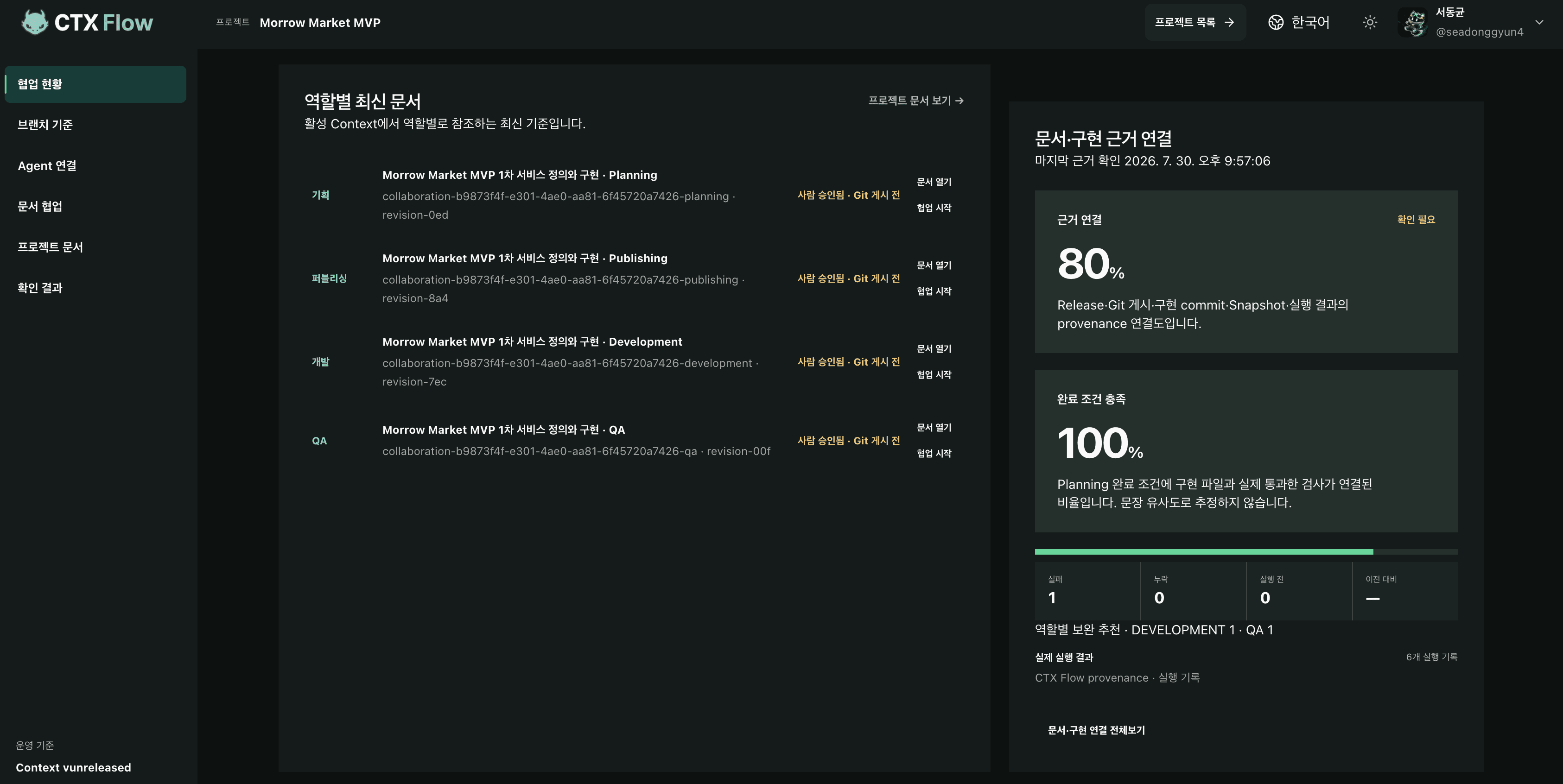CTX Flow collaboration status and evidence dashboard